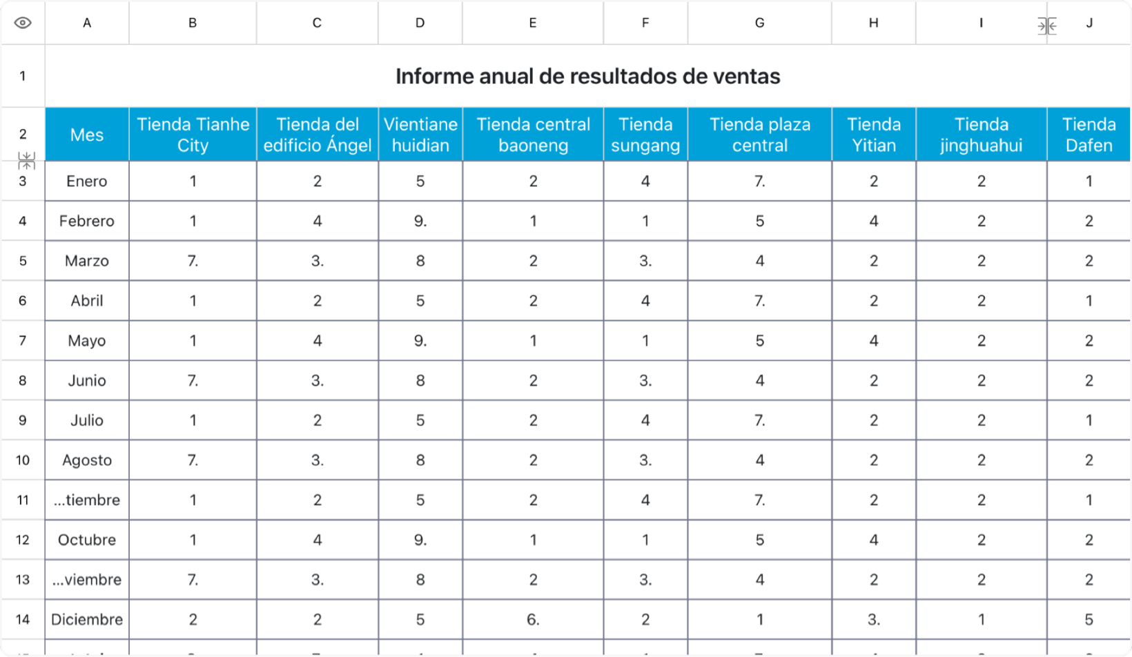 Informe anual de resultados de ventas